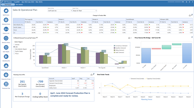 Intelligent Demand Planning: 5 KPIs to Drive Performance – Excel Global ...